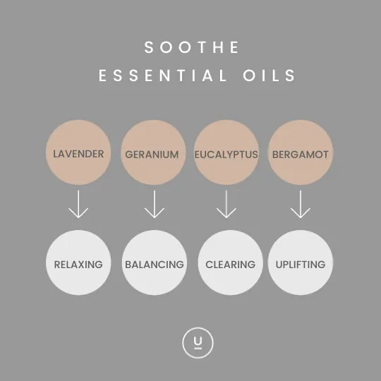 Soothe Essential & Silk Eye Mask